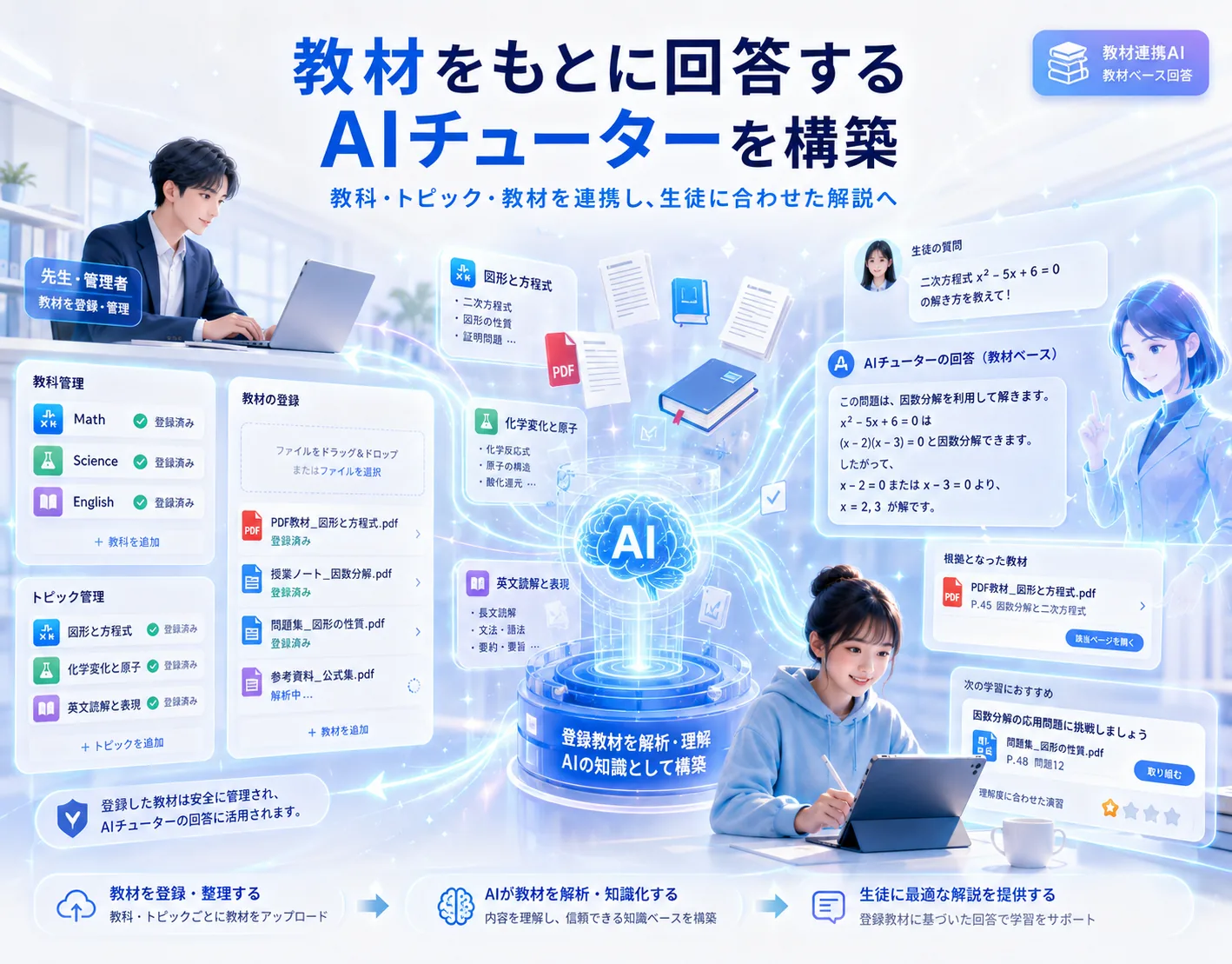 AIチューター搭載 個別学習支援システム — 画面イメージ 3