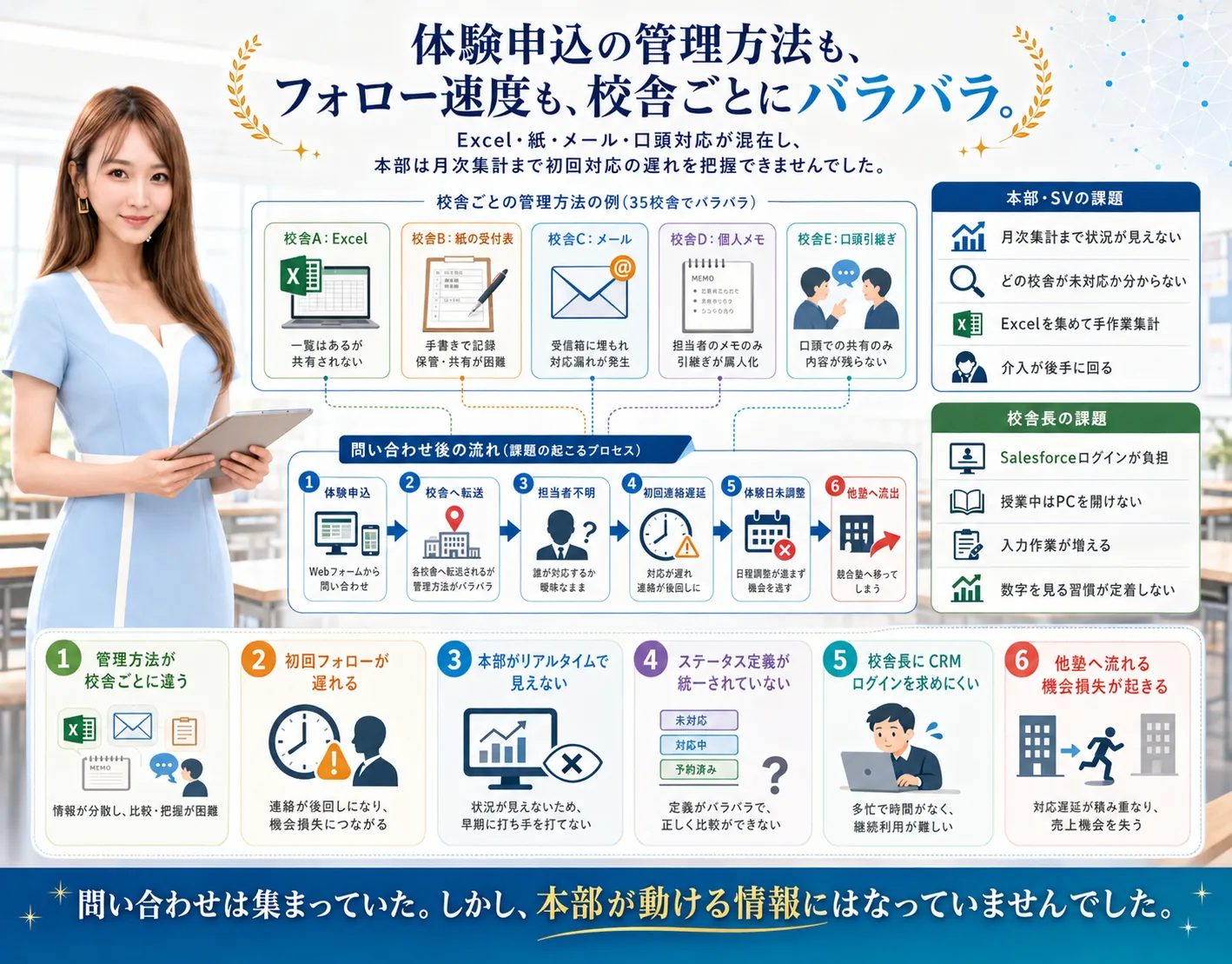 学習塾フランチャイズ向け リード・入塾パイプライン管理システム — 画面イメージ 2