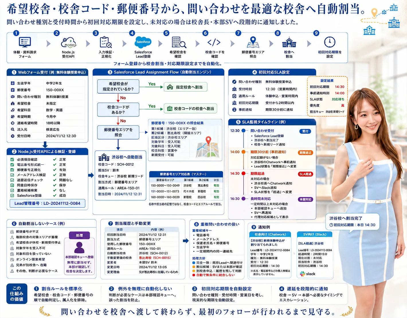 学習塾フランチャイズ向け リード・入塾パイプライン管理システム — 画面イメージ 3