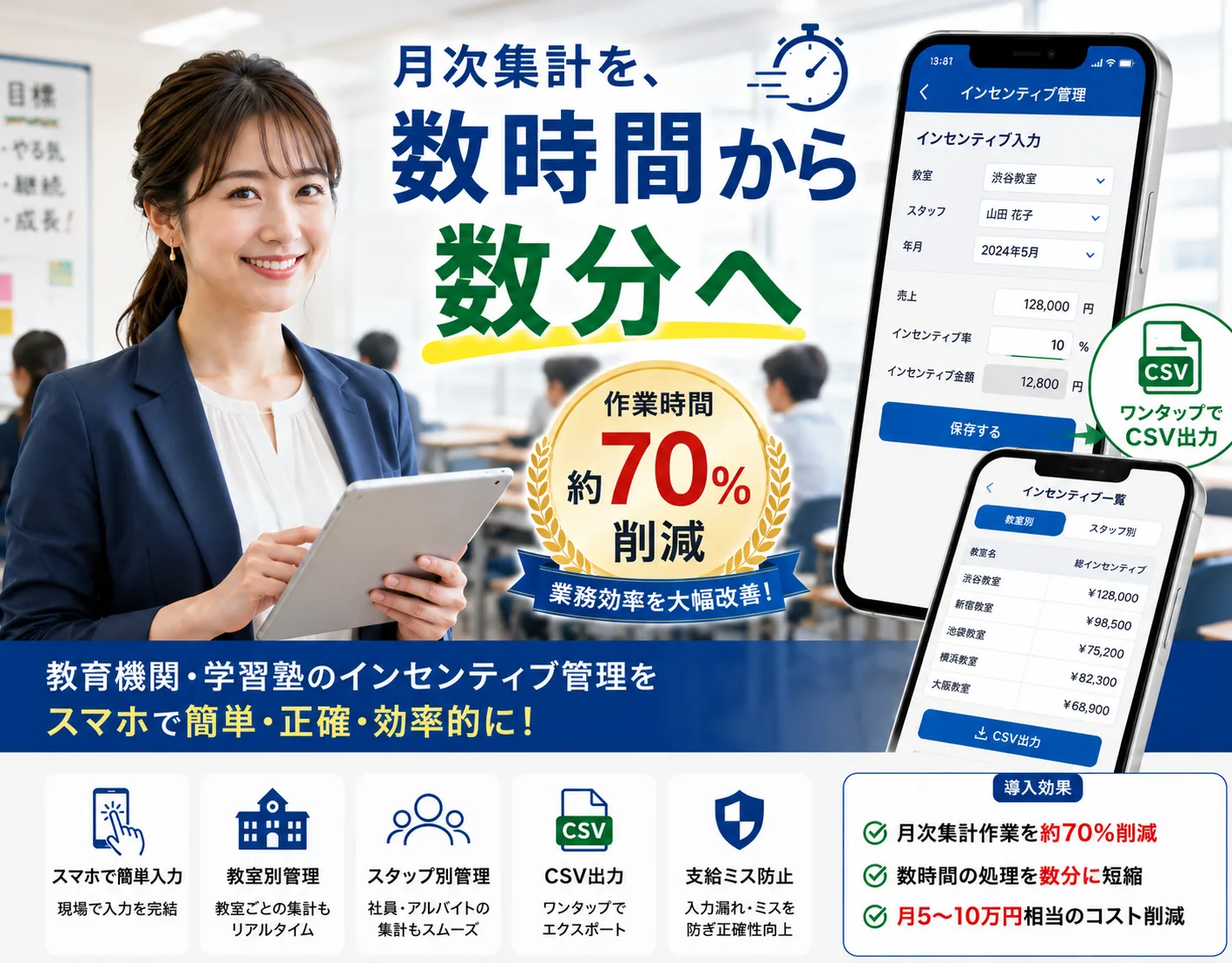 教育機関向け インセンティブ管理モバイルアプリ — 画面イメージ 1