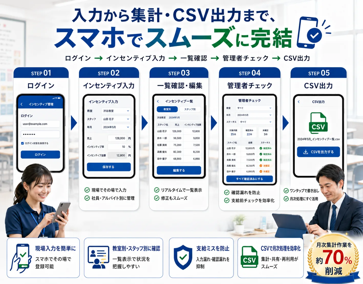 教育機関向け インセンティブ管理モバイルアプリ — 画面イメージ 2