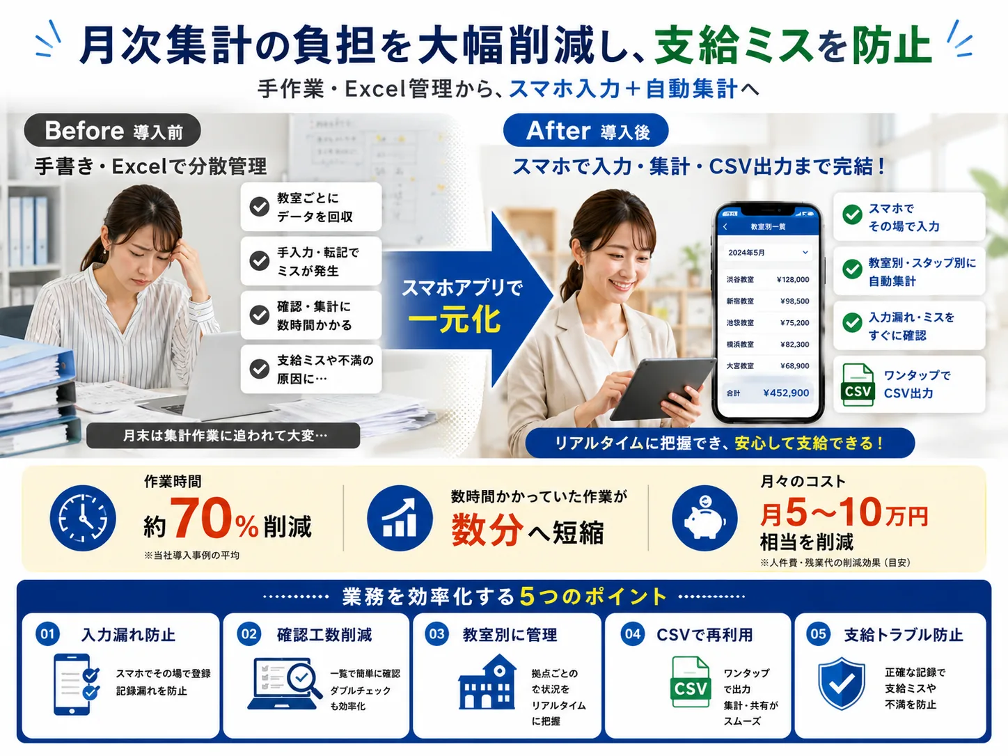 教育機関向け インセンティブ管理モバイルアプリ — 画面イメージ 3