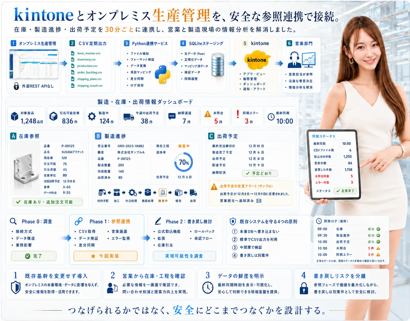 中小製造業向け 生産管理連携・情報可視化システム — 画面イメージ 1