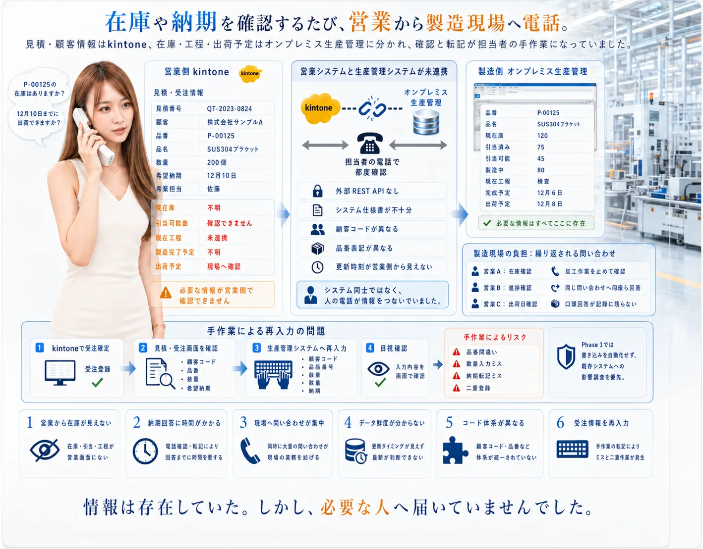 中小製造業向け 生産管理連携・情報可視化システム — 画面イメージ 2