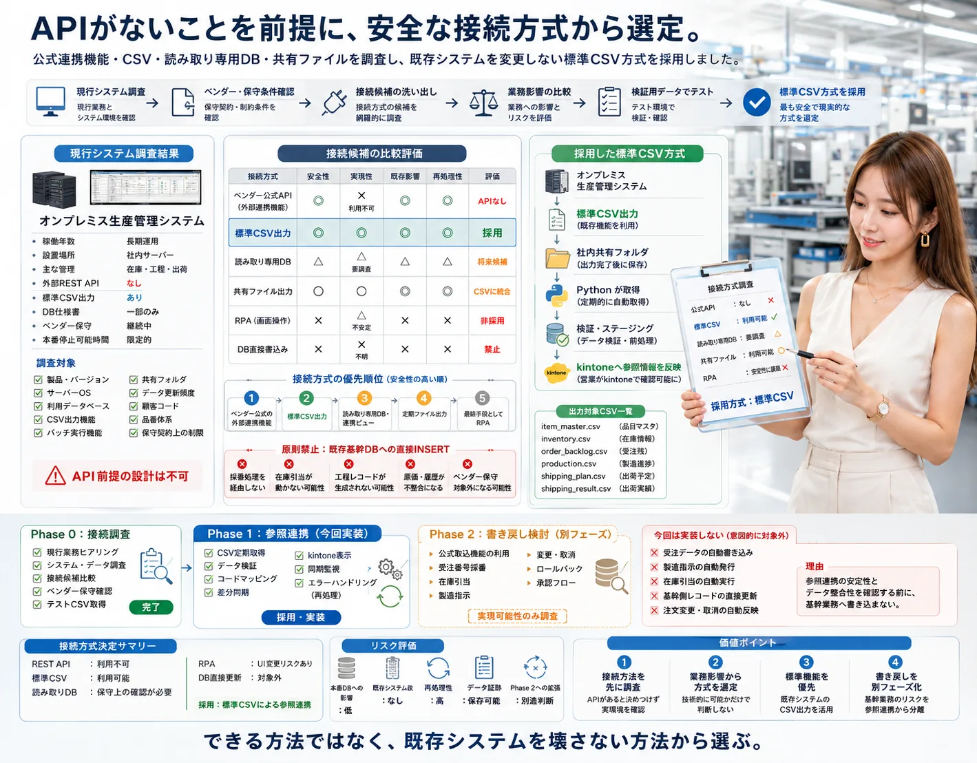 中小製造業向け 生産管理連携・情報可視化システム — 画面イメージ 3