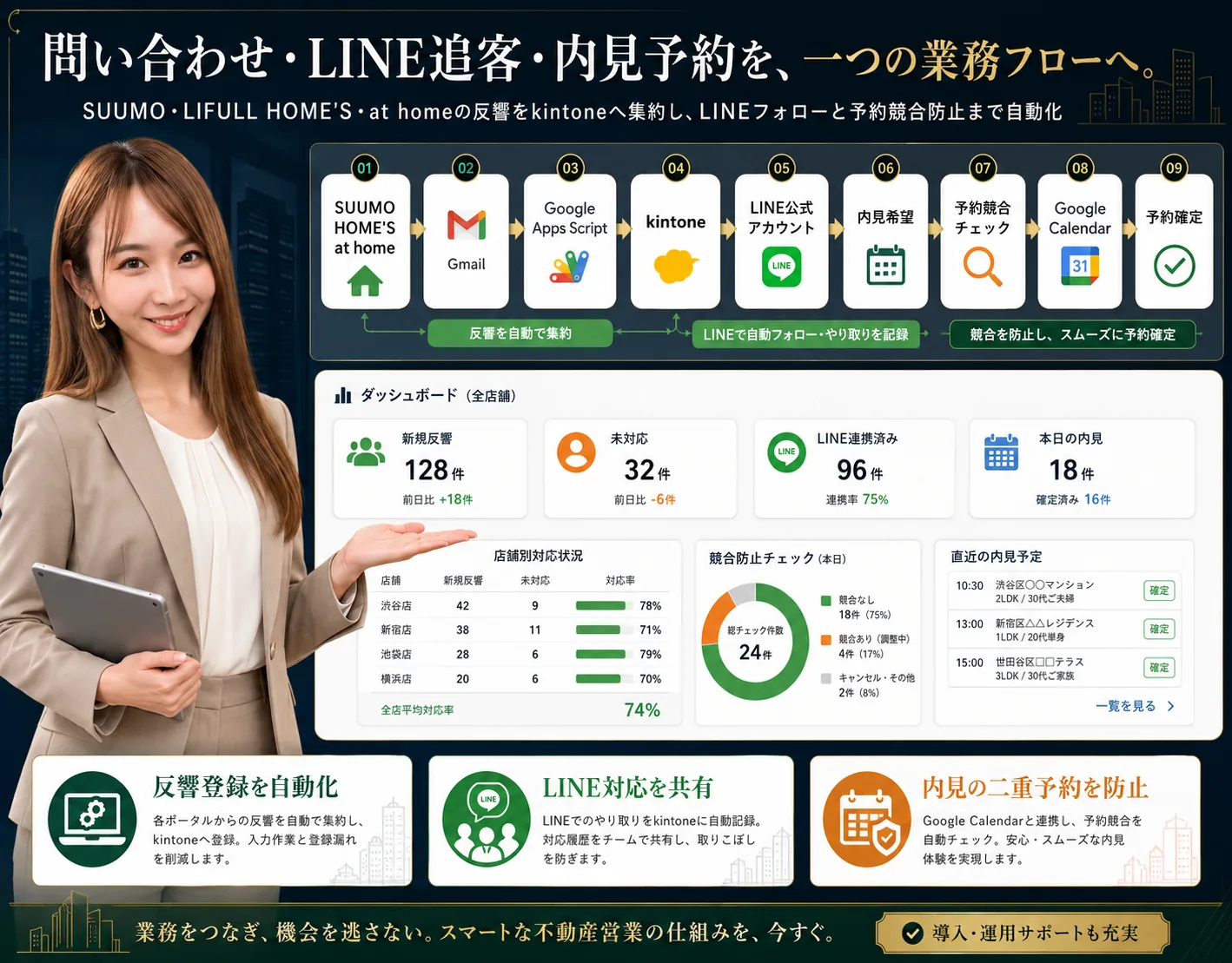 不動産仲介会社向け 反響・追客・内見予約 一元管理システム — 画面イメージ 1