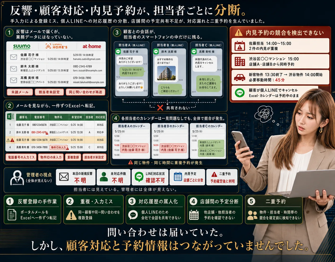 不動産仲介会社向け 反響・追客・内見予約 一元管理システム — 画面イメージ 2