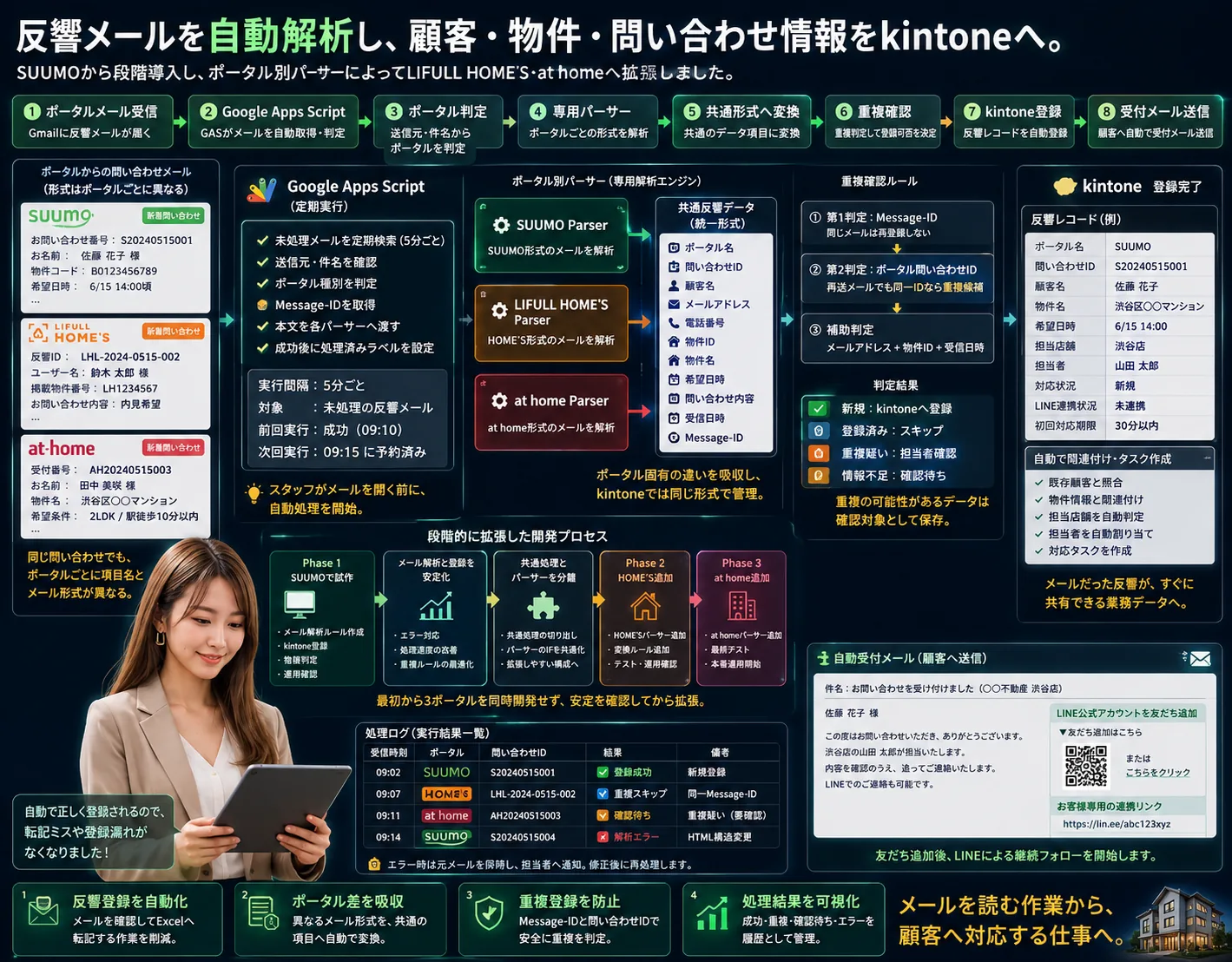 不動産仲介会社向け 反響・追客・内見予約 一元管理システム — 画面イメージ 3