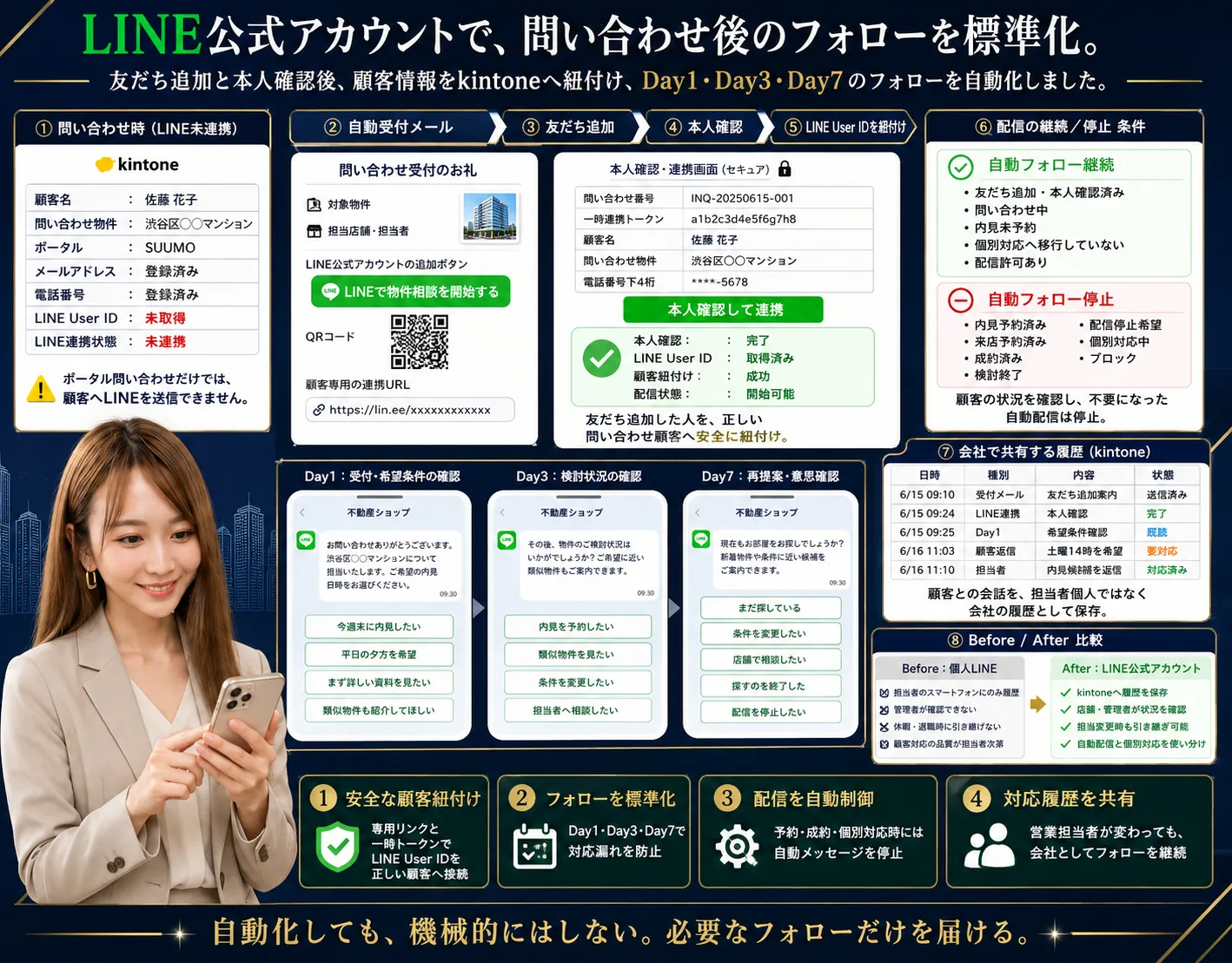 不動産仲介会社向け 反響・追客・内見予約 一元管理システム — 画面イメージ 4