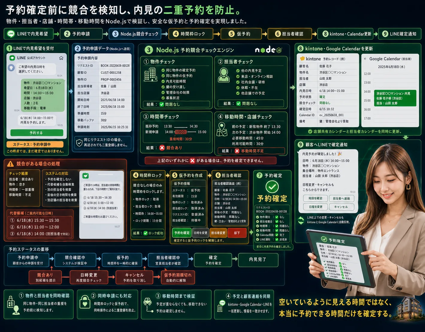 不動産仲介会社向け 反響・追客・内見予約 一元管理システム — 画面イメージ 5