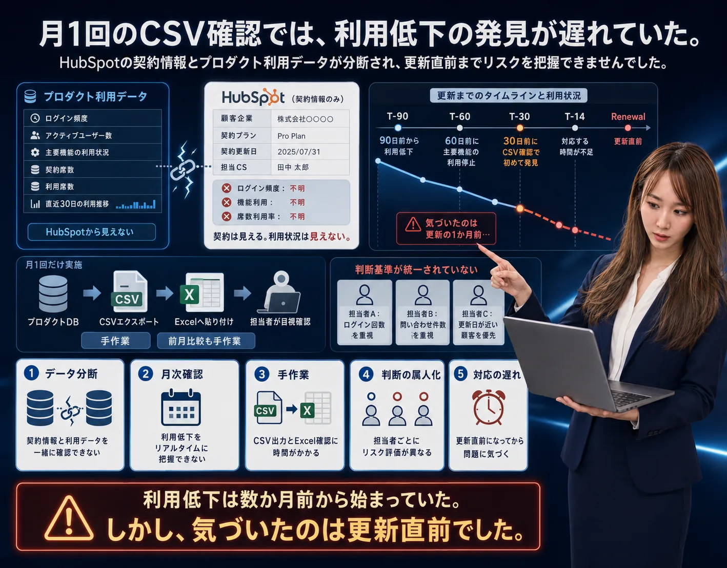 BtoB SaaS向け カスタマーサクセス管理システム — 画面イメージ 2