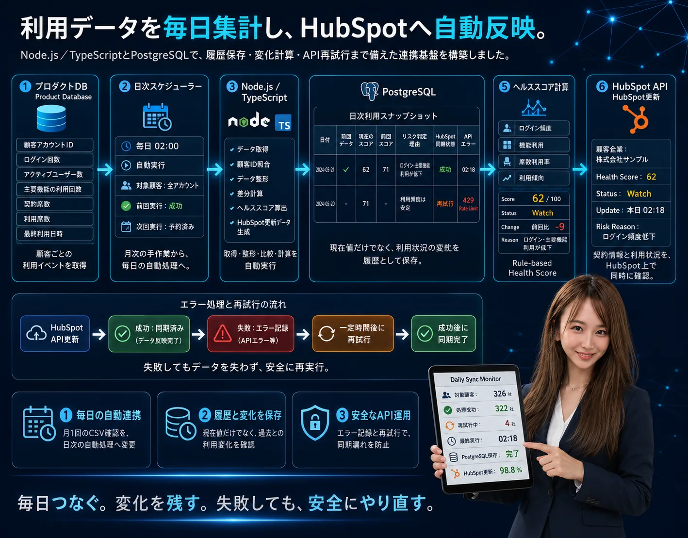 BtoB SaaS向け カスタマーサクセス管理システム — 画面イメージ 3