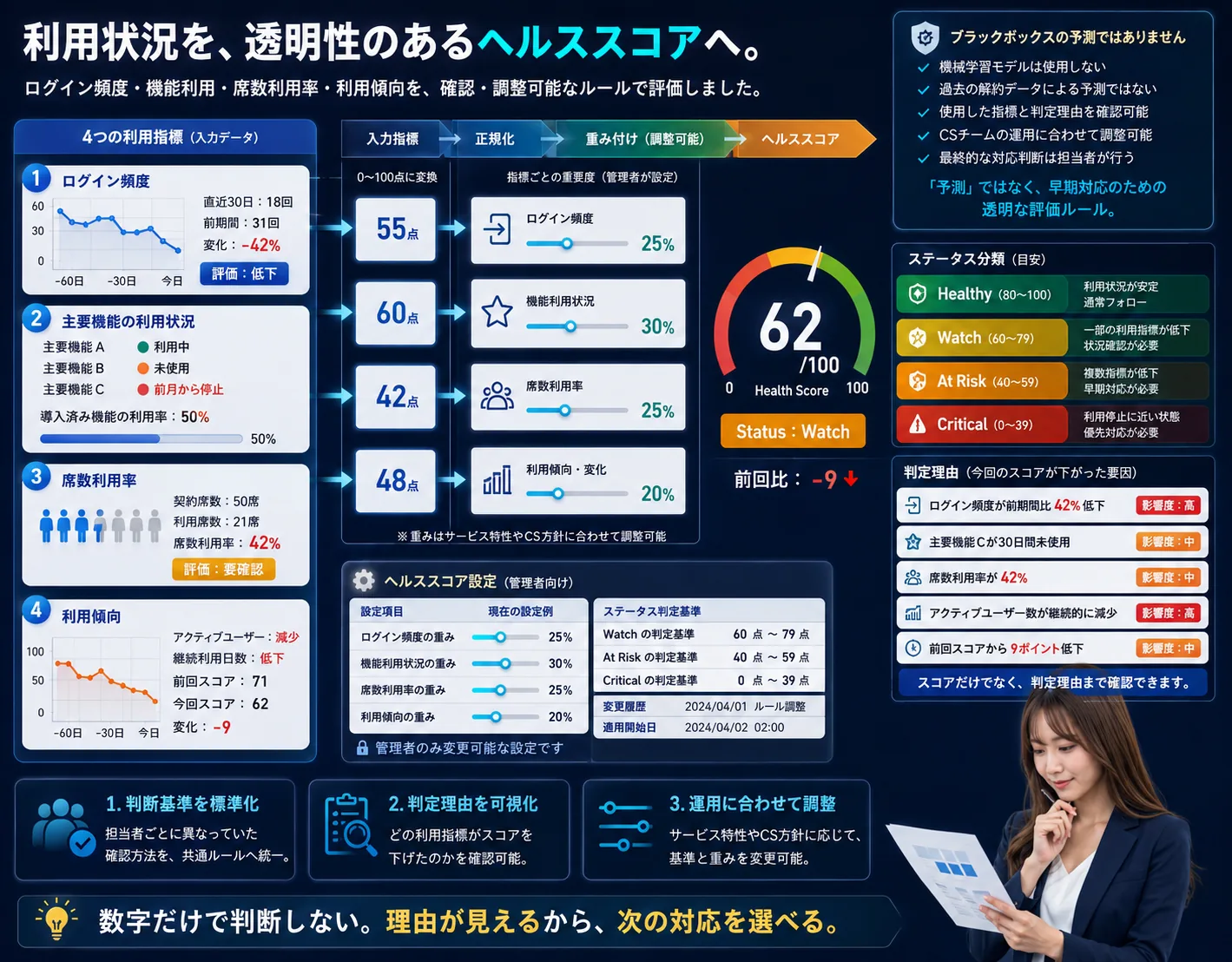BtoB SaaS向け カスタマーサクセス管理システム — 画面イメージ 4
