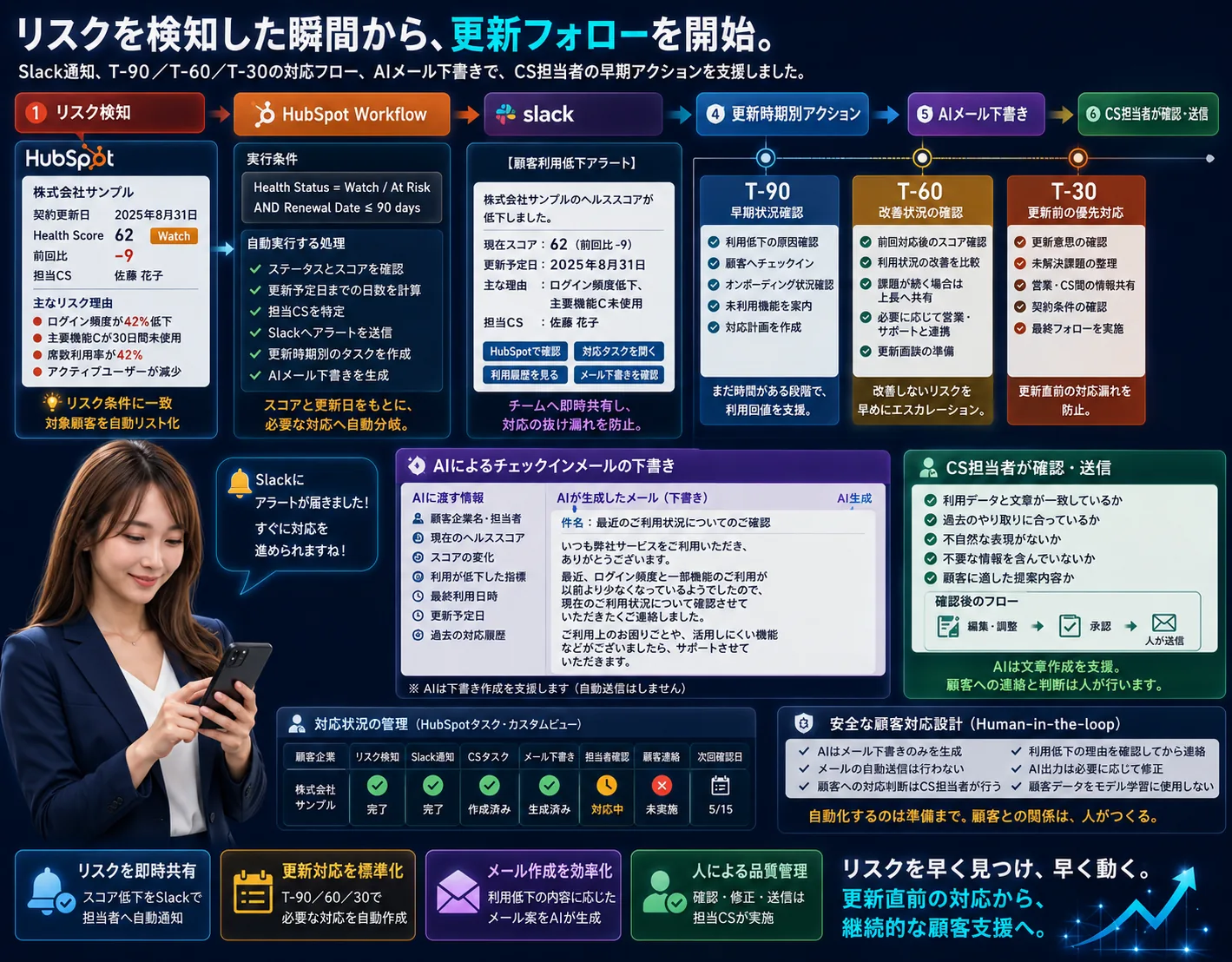 BtoB SaaS向け カスタマーサクセス管理システム — 画面イメージ 5