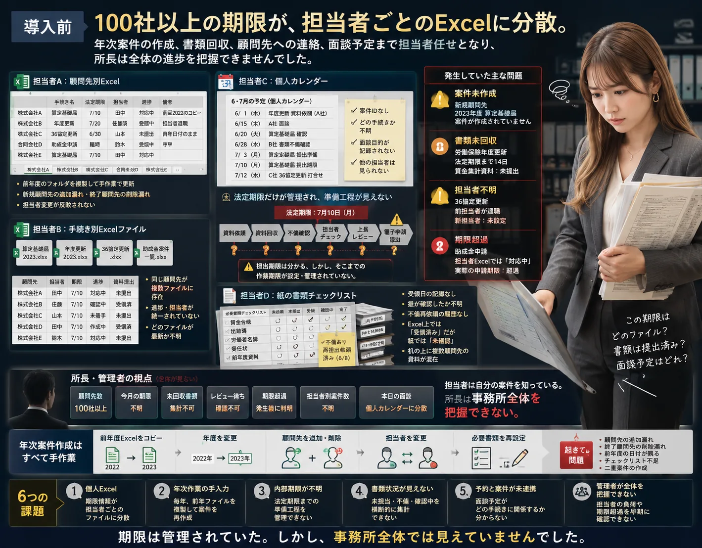 社労士事務所向け 法定期限・手続案件 管理システム — 画面イメージ 2
