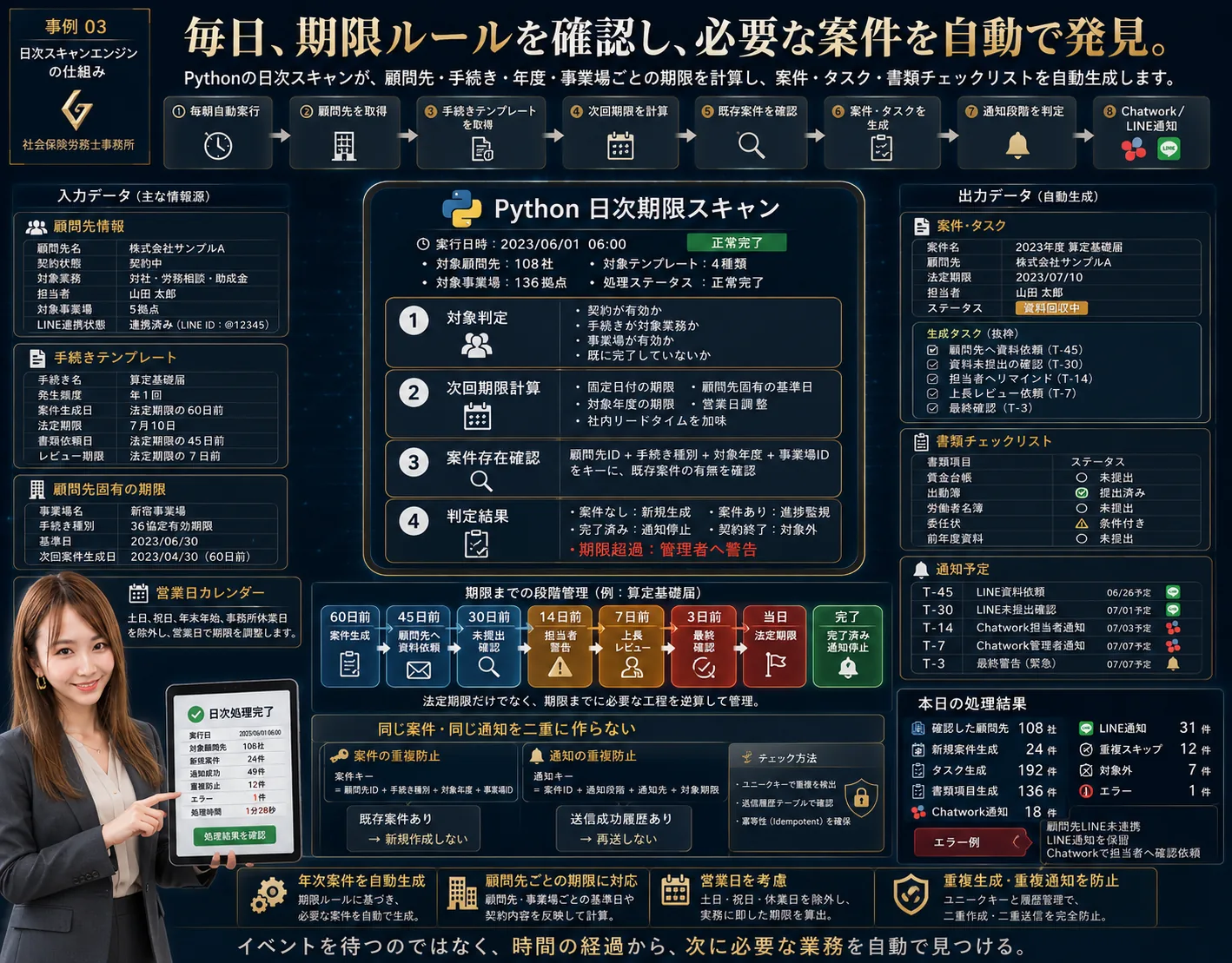 社労士事務所向け 法定期限・手続案件 管理システム — 画面イメージ 3