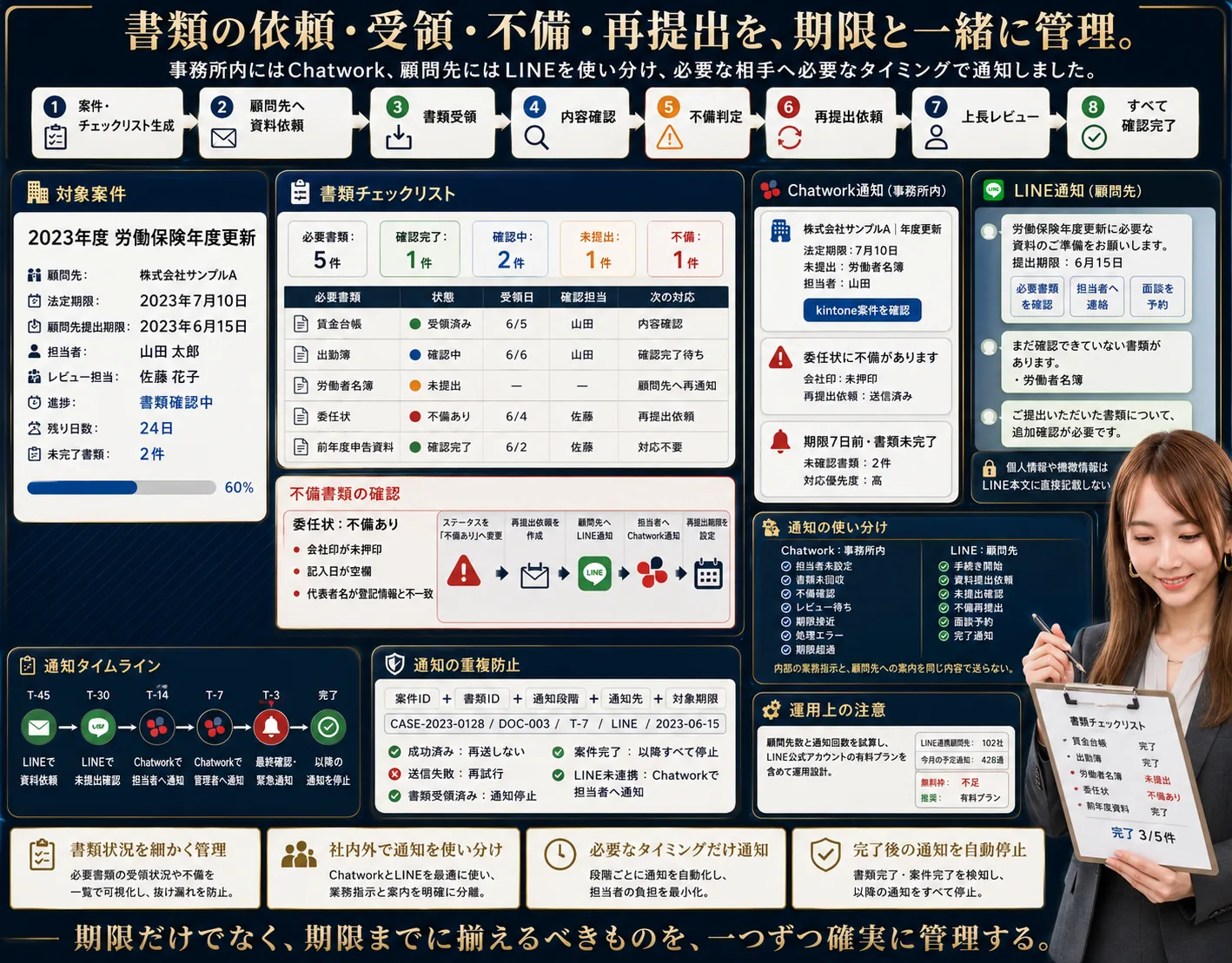 社労士事務所向け 法定期限・手続案件 管理システム — 画面イメージ 4