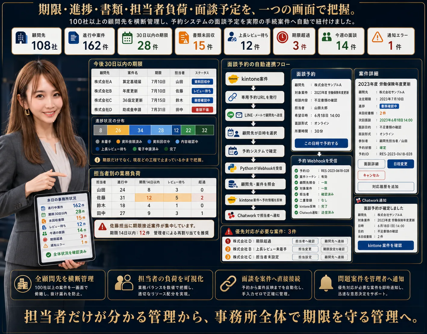 社労士事務所向け 法定期限・手続案件 管理システム — 画面イメージ 5