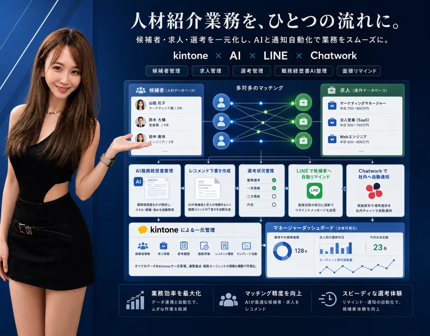 人材紹介会社向け 候補者・選考管理 kintoneシステム — 画面イメージ 1
