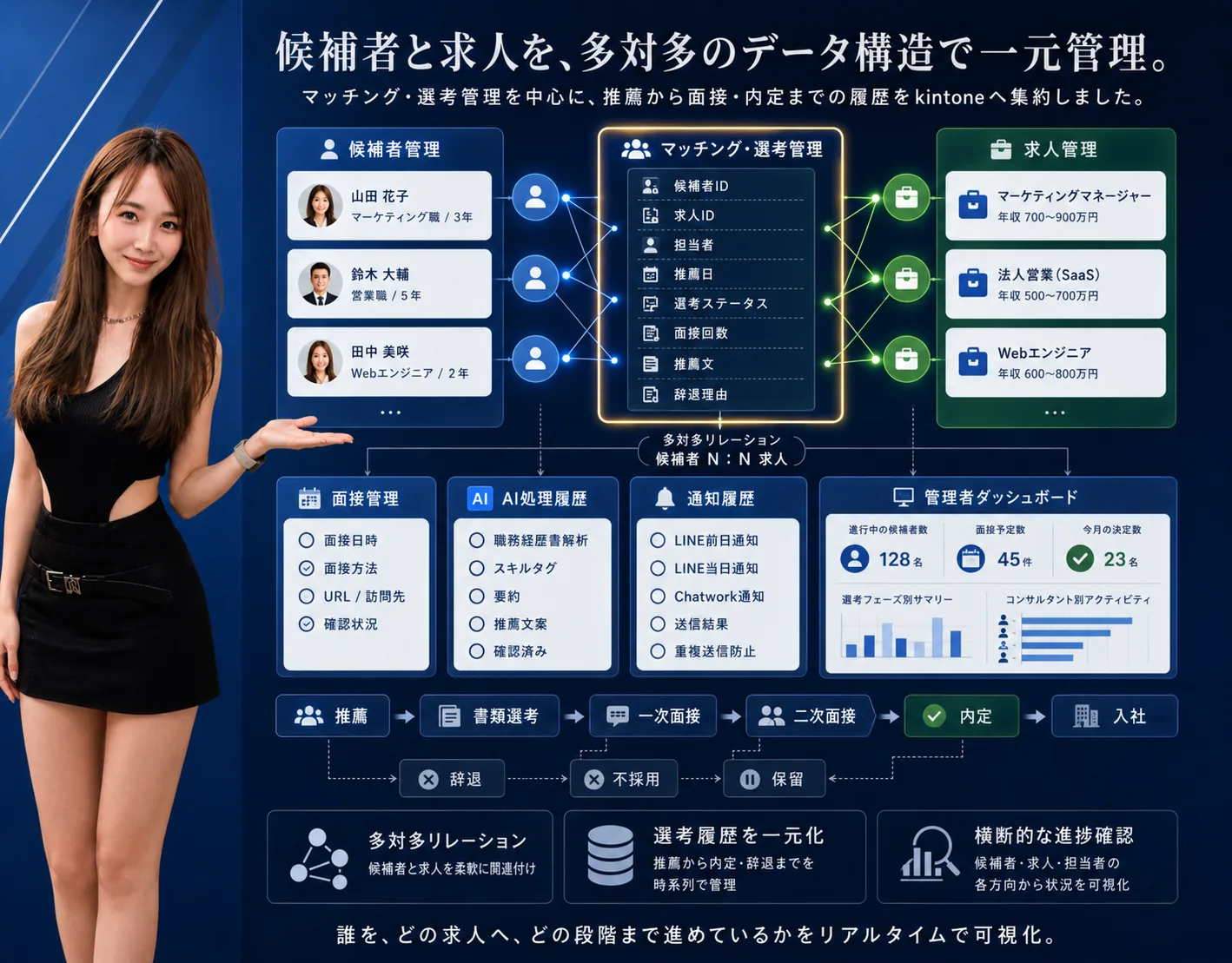 人材紹介会社向け 候補者・選考管理 kintoneシステム — 画面イメージ 3