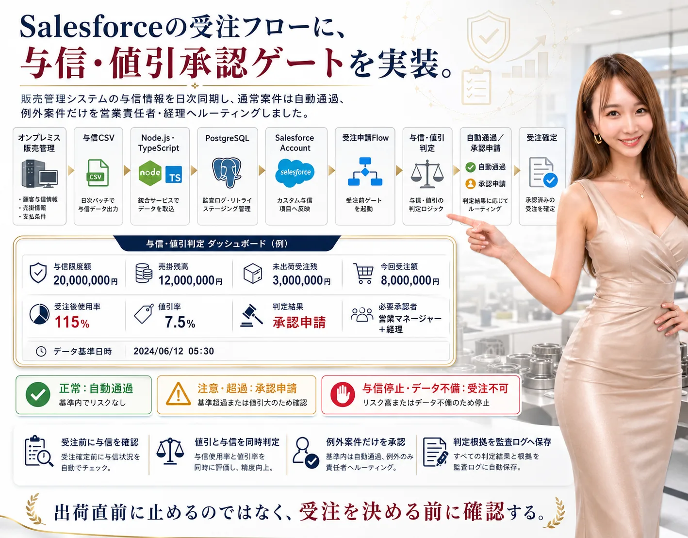 専門商社向け 与信・値引承認ワークフローシステム — 画面イメージ 1